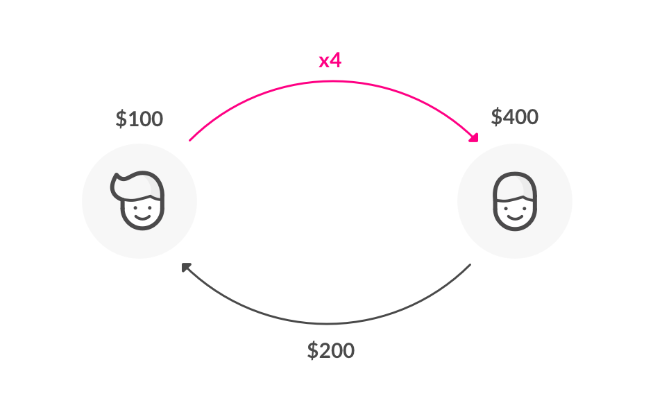 Game Theory, Trust and Lemonade Insurance